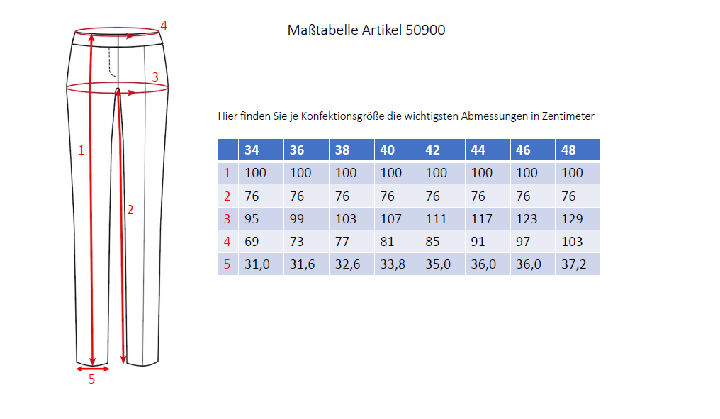 Diagramm, Handlung, Messungen, Anzeigetafel