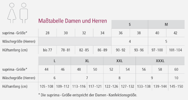 Beschreibung des Bildes