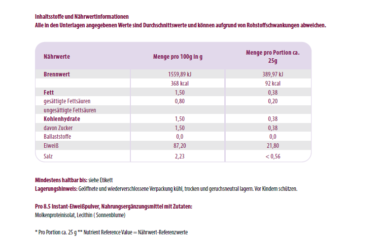 Diagramm, Handlung, Seite, Text