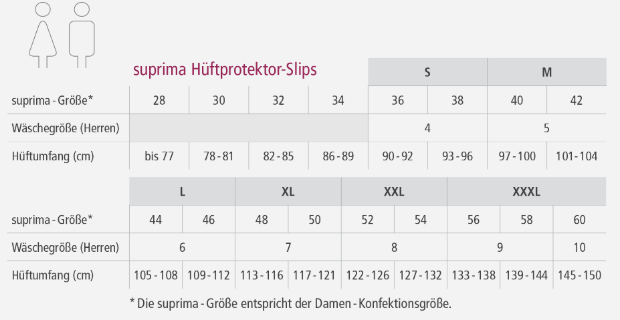 Suprima Hüftprotektor-Slip Diagramm, Handlung, Messungen
