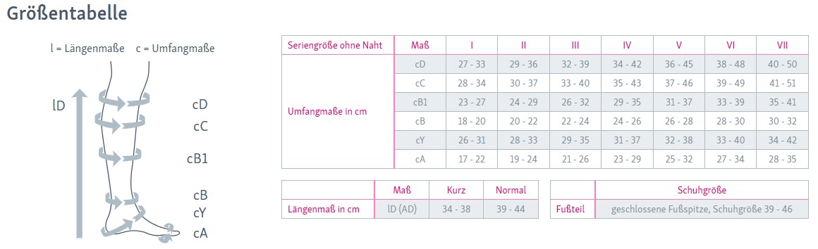 medi mediven® for men Kompressionsstrümpfe, Größe 7, schwarz, normal